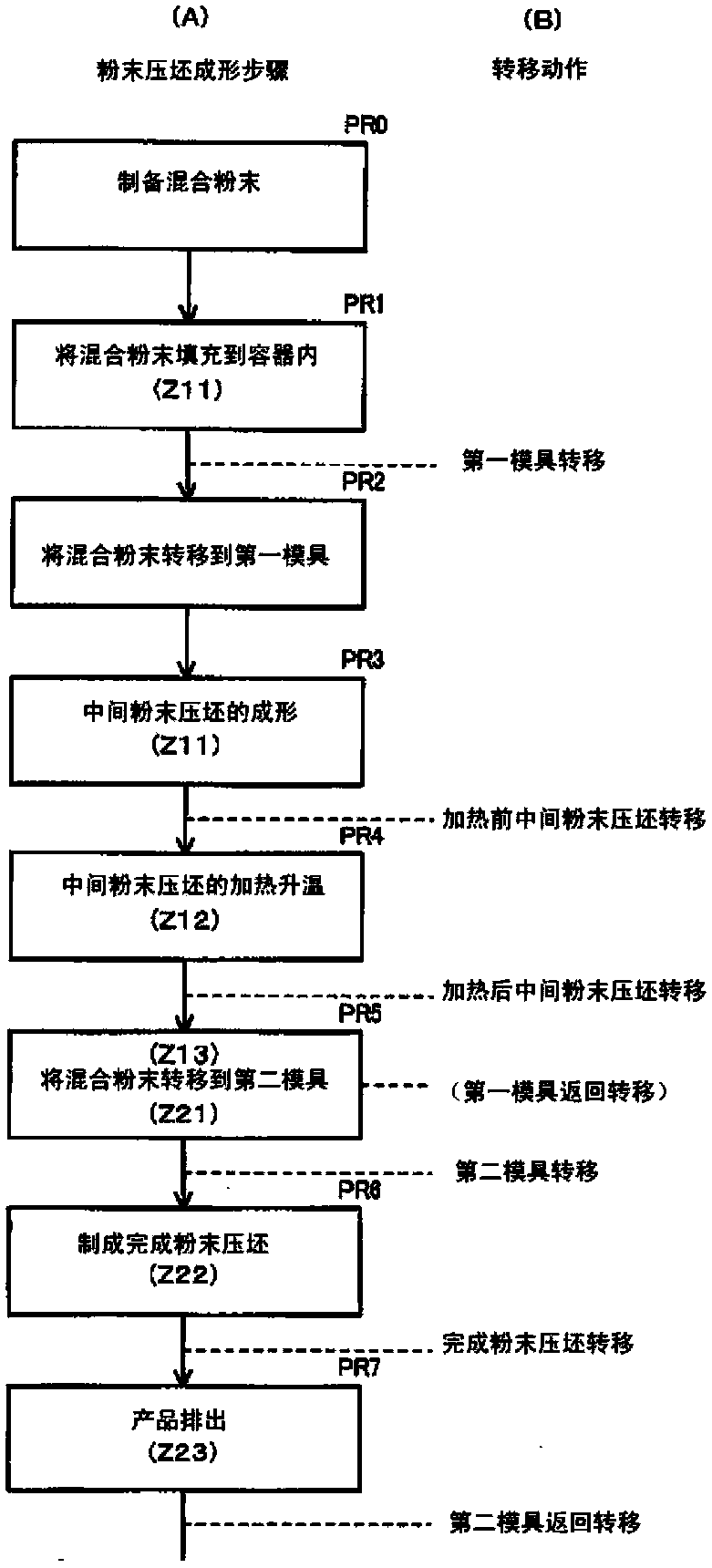 Device for high-density molding and method for high-density molding of mixed powder