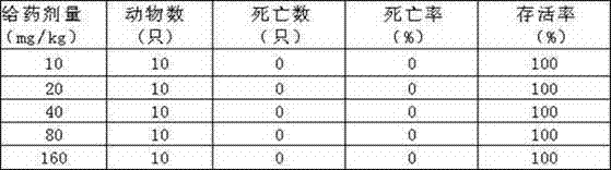 Long-acting compound sulfametoxydiazine sodium injection for veterinary use and preparation method thereof