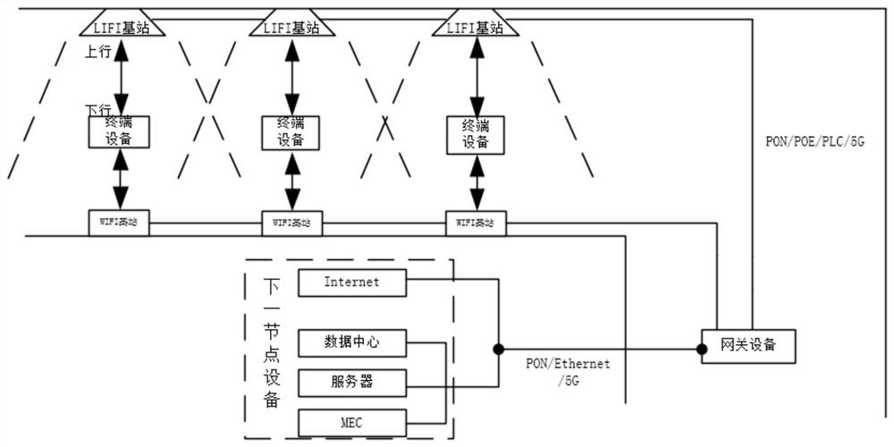 Heterogeneous network communication system of coal mining working face
