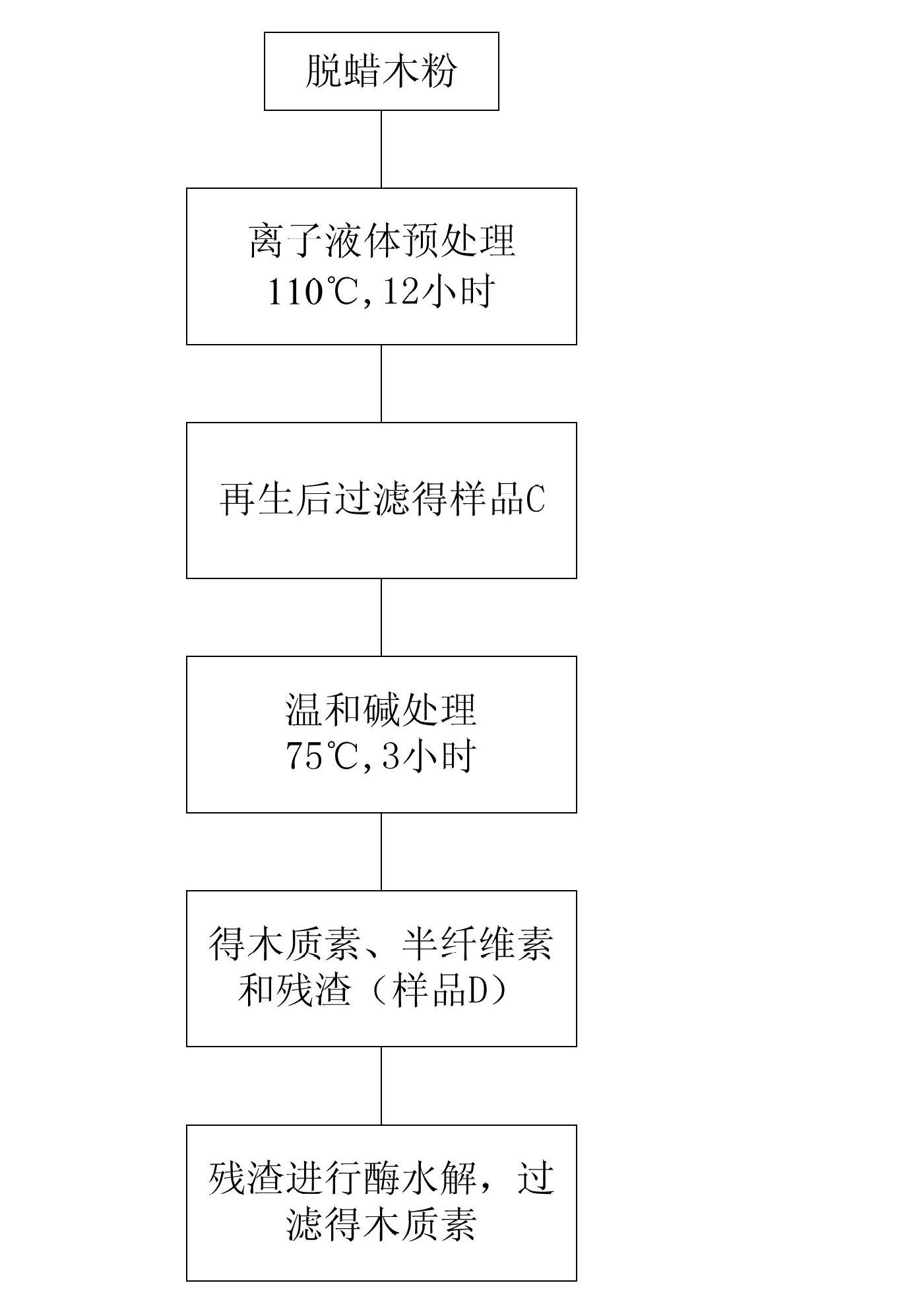 Method for efficiently separating lignin