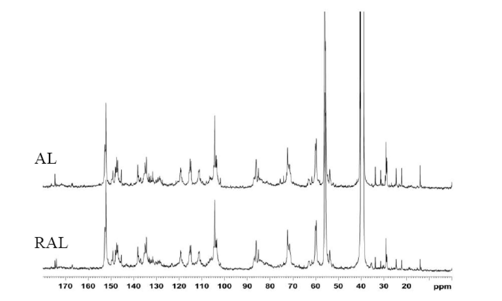 Method for efficiently separating lignin