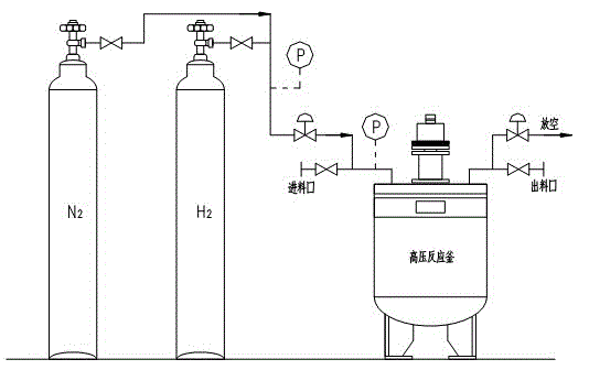 Synthetic method of decahydronaphthalene