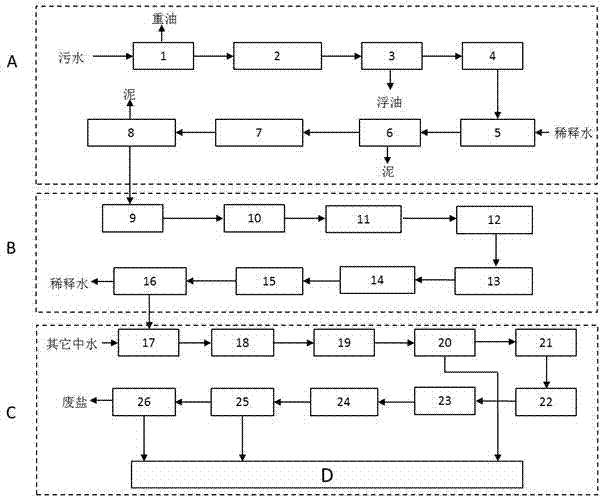 Recycle system and recycle method of coked wastewater