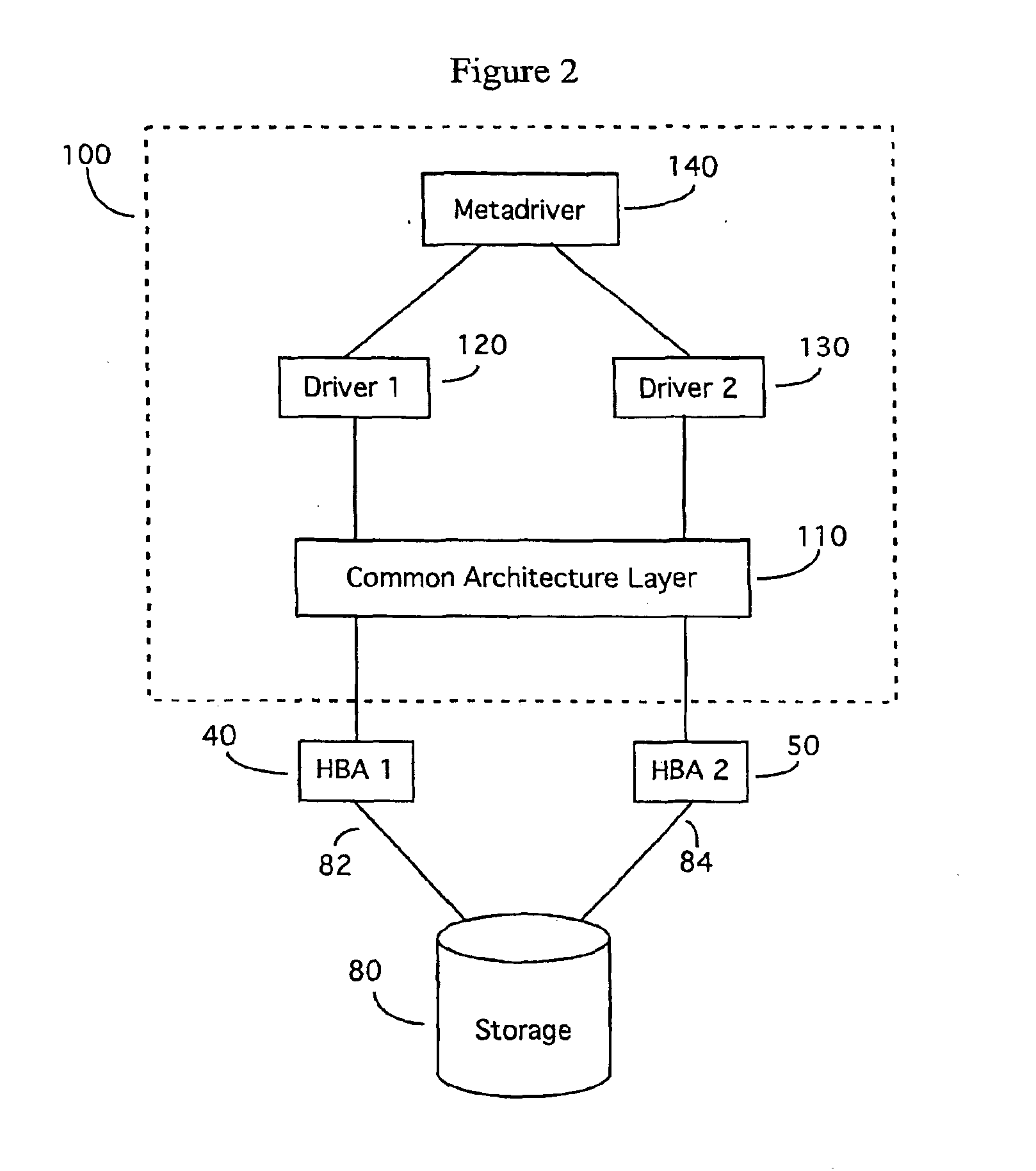 Virtual host controller interface with multipath input/output