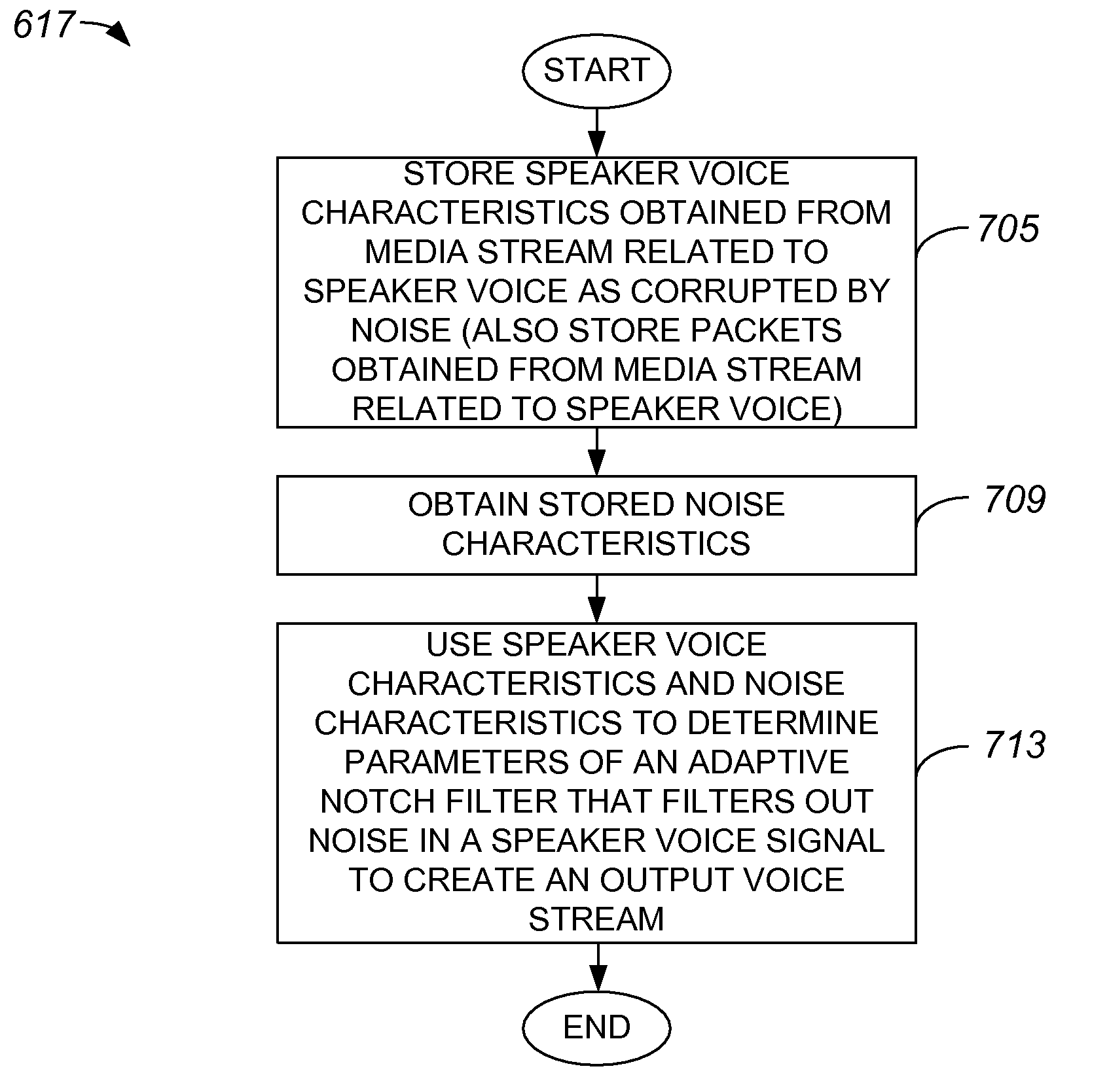 Push-to-talk system with enhanced noise reduction
