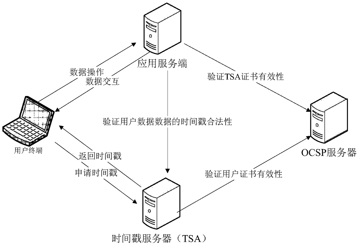 Mobile terminal identity authentication method and system based on wpki and time stamp