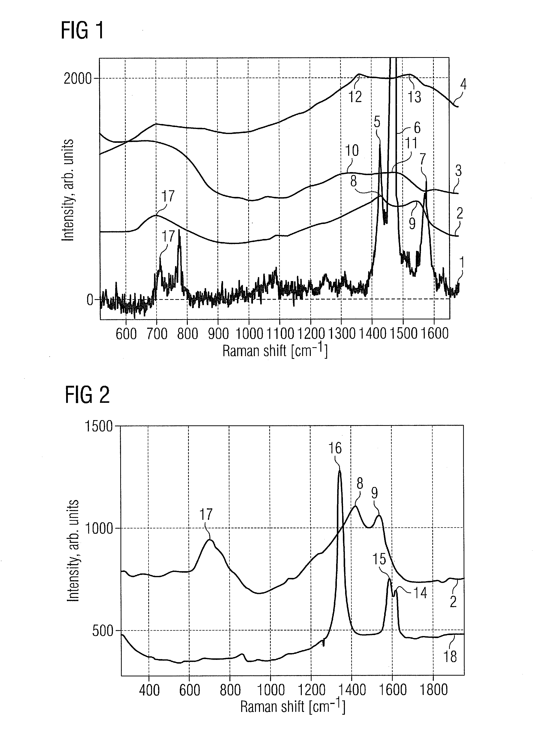 Method of synthesis of a fulleride of metal nano-cluster and material comprising a fulleride of metal nano-cluster