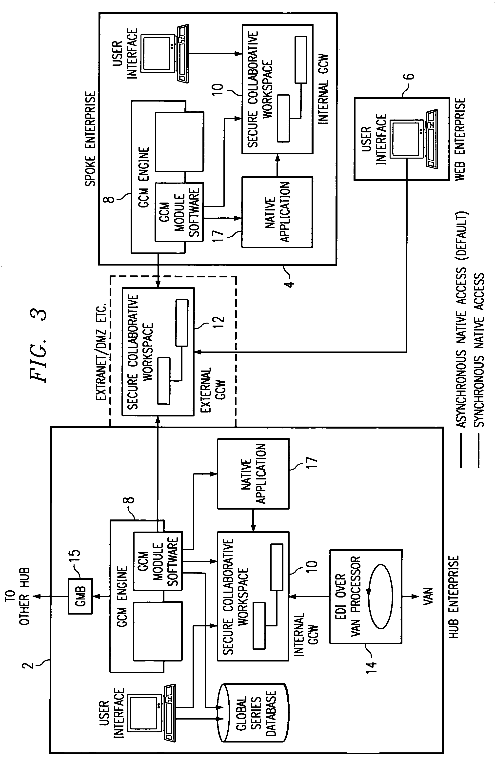 Method and system for managing collaboration within and between enterprises