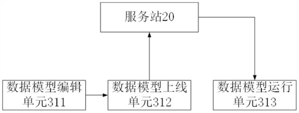 Block chain-based agricultural data sharing system