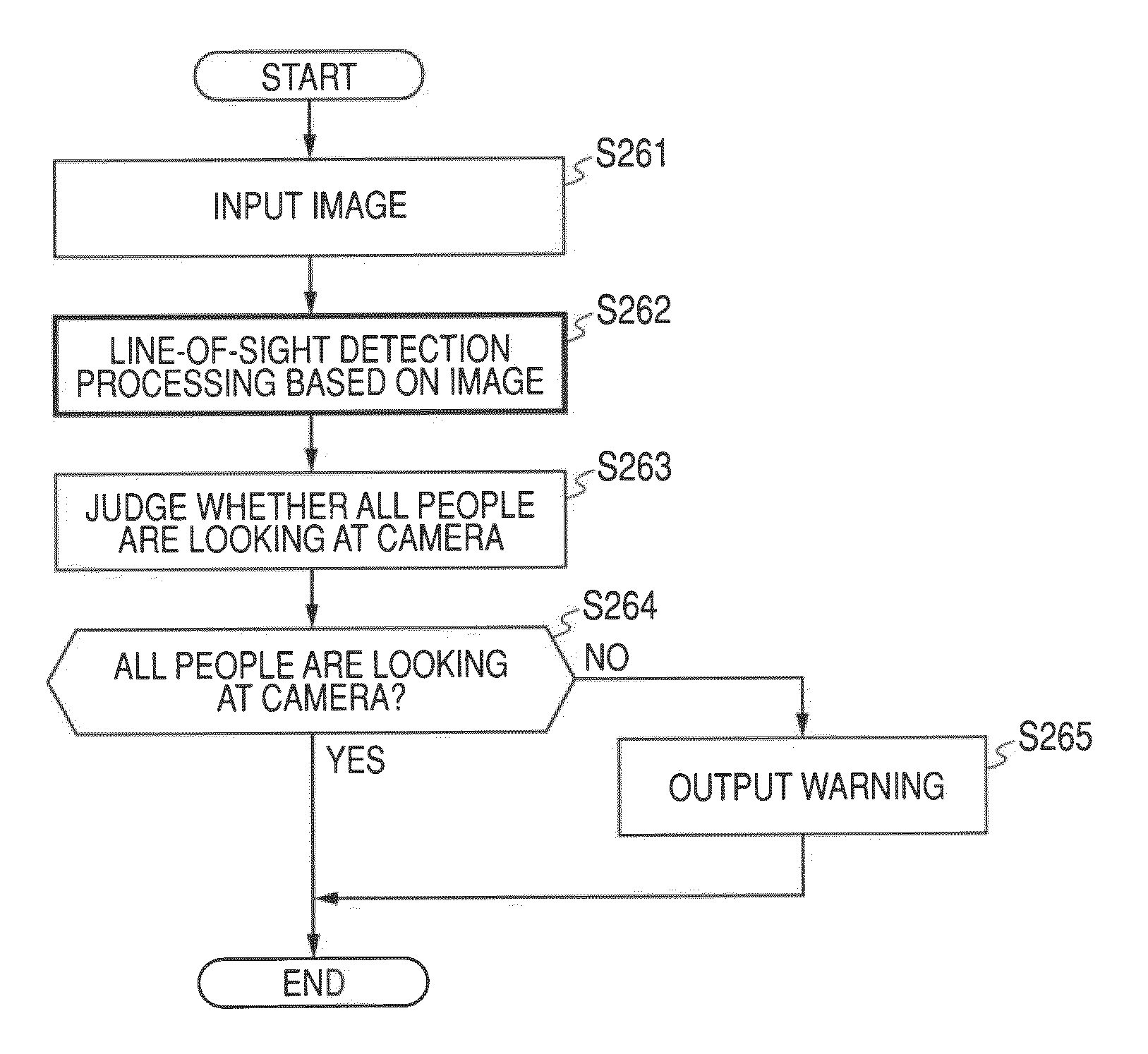 Apparatus and method for determining line-of-sight direction in a face image and controlling camera operations therefrom