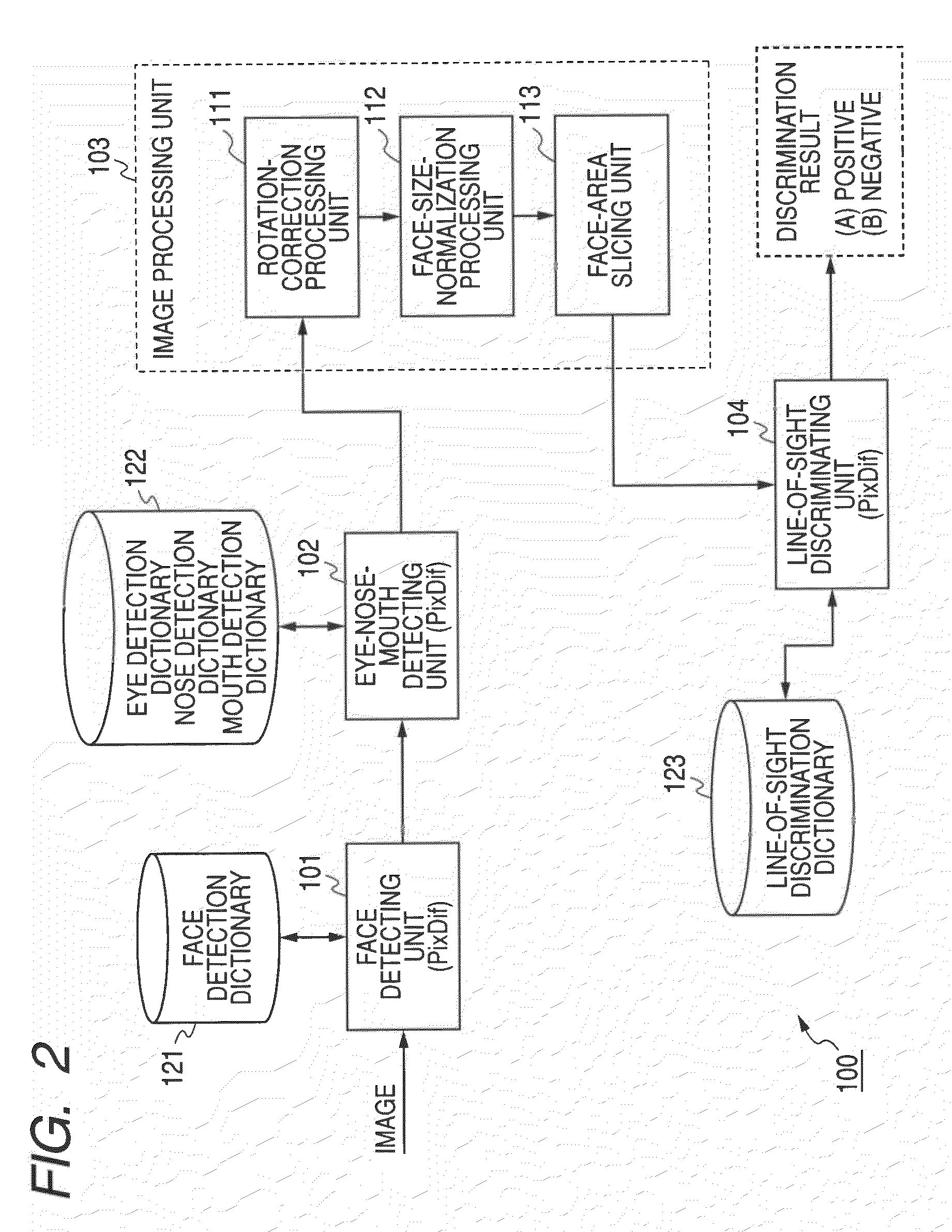 Apparatus and method for determining line-of-sight direction in a face image and controlling camera operations therefrom