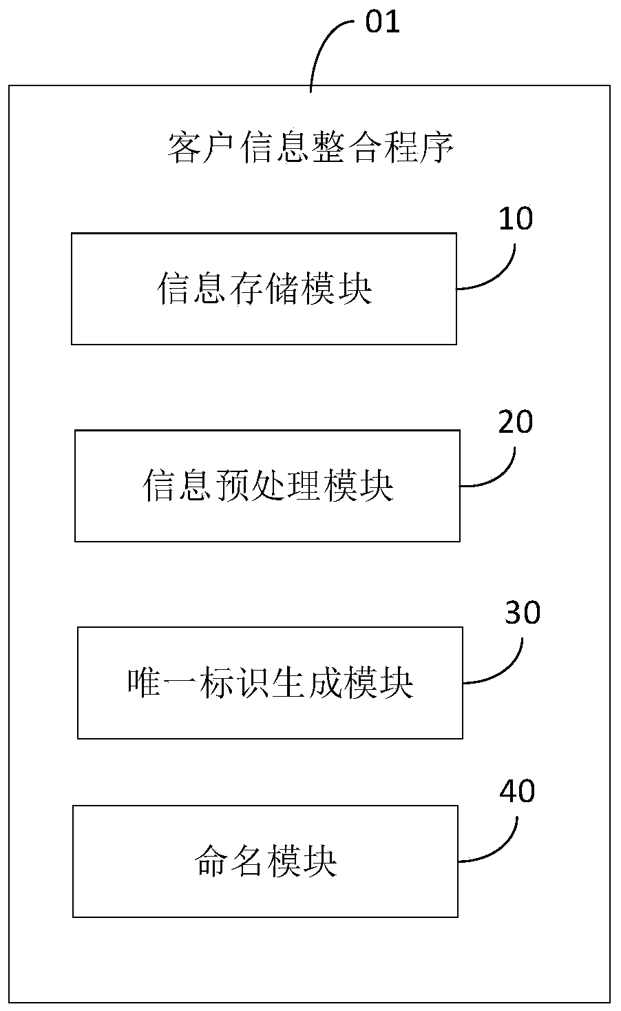 Customer information integration method and device, and computer readable storage medium