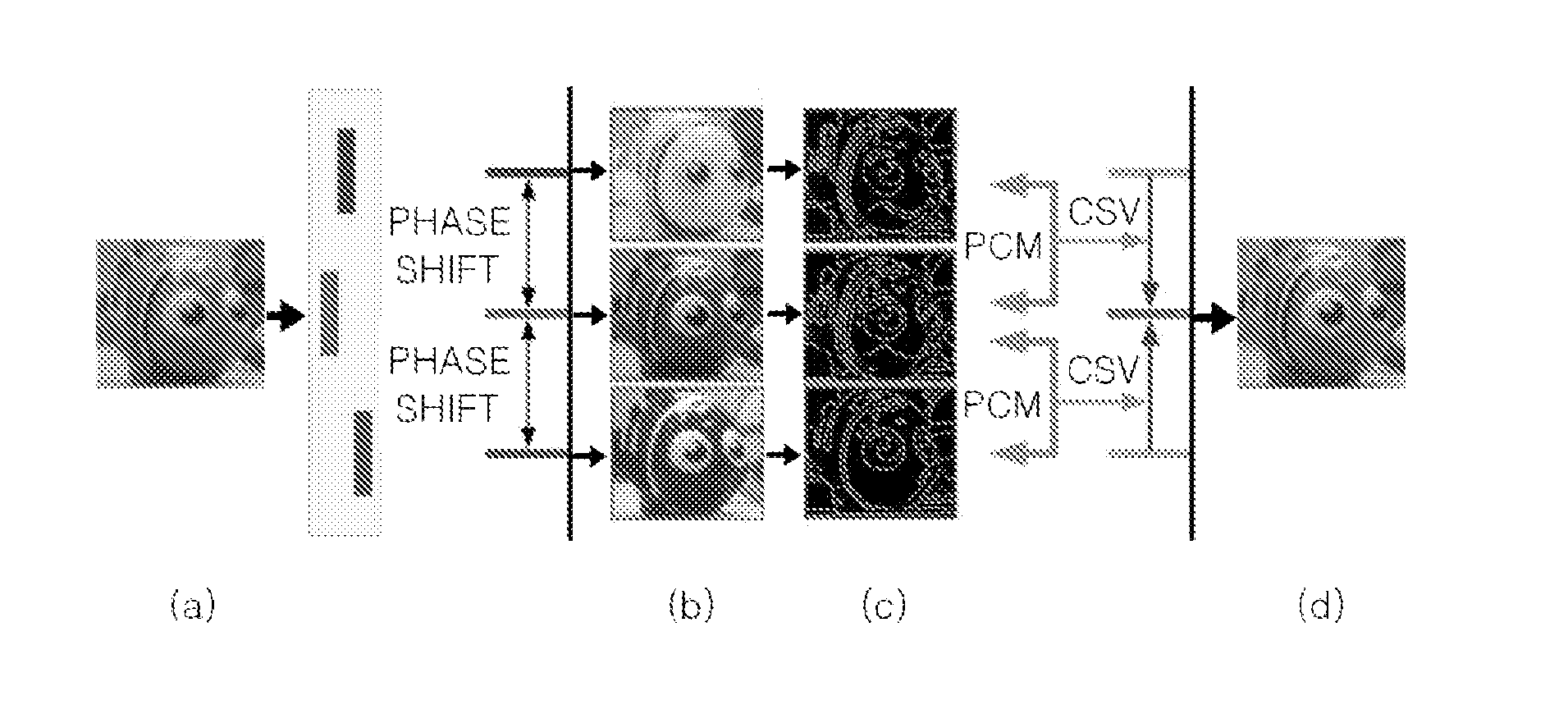 Apparatus and method for aligning color channels