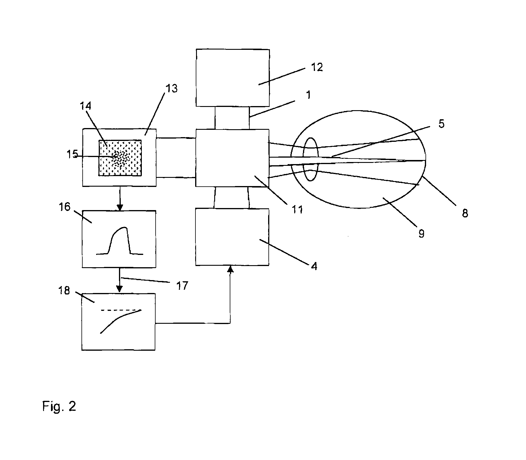 Device and method for controlling a laser therapy of the eye