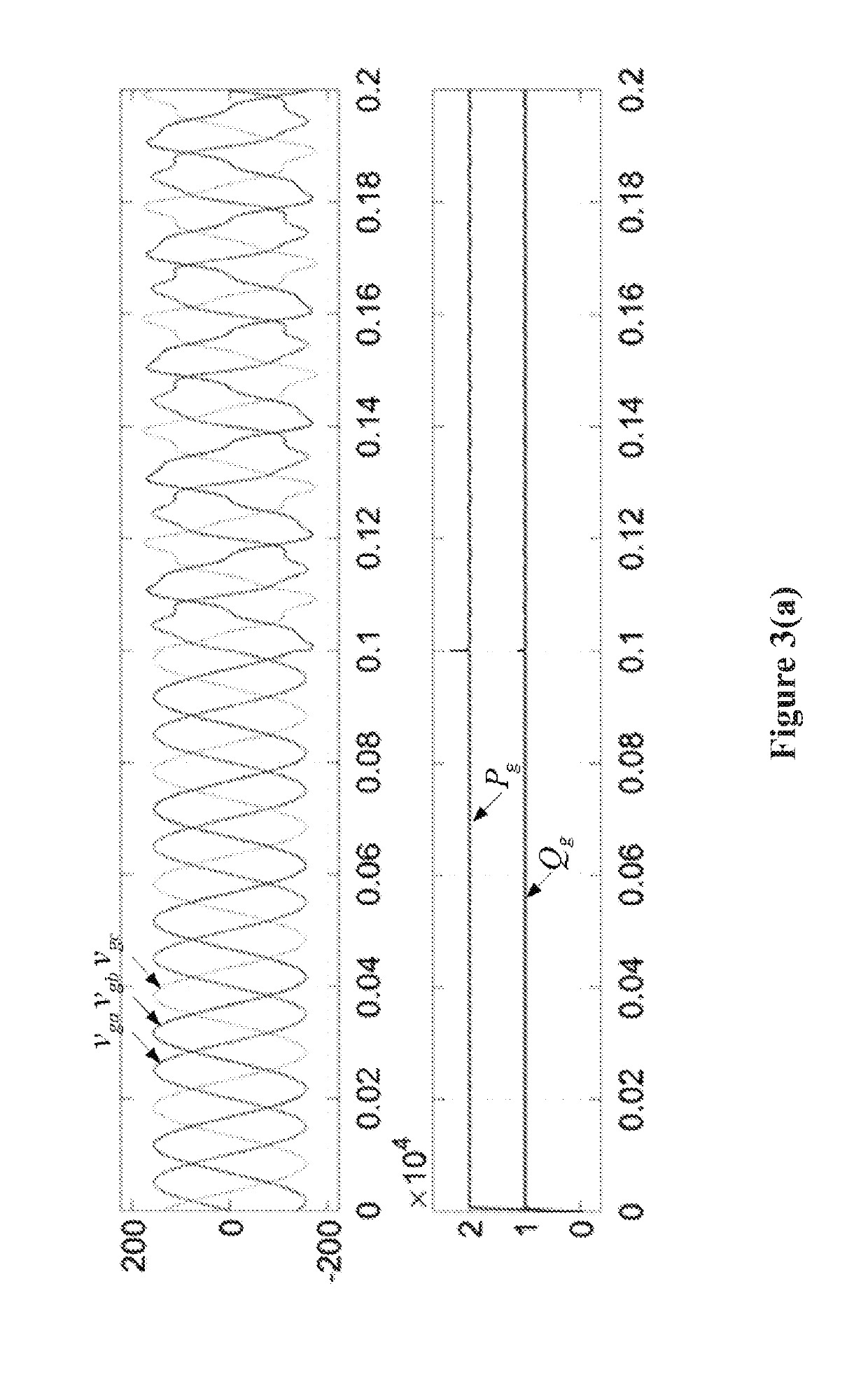 Nonlinear control method for micro-grid inverter with Anti-disturbance