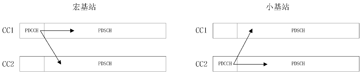 A method and device for controlling interference