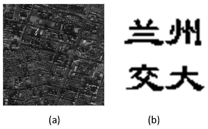 Remote sensing image blind watermark scheme capable of effectively resisting affine transformation