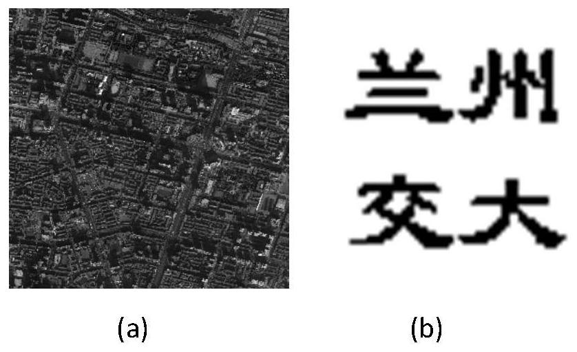 Remote sensing image blind watermark scheme capable of effectively resisting affine transformation