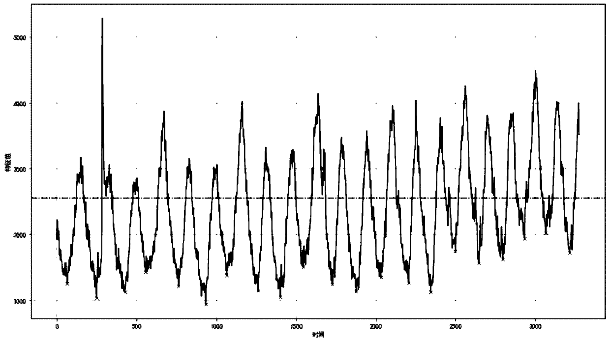 Audio segmentation method based on signal energy spike identification