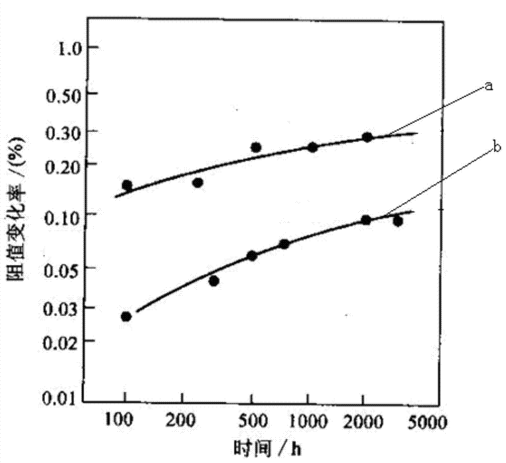 Film resistor material, film resistor and preparation method of film resistor