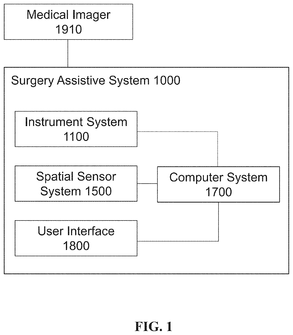 Sugery assistive system and method for obtaining surface information thereof