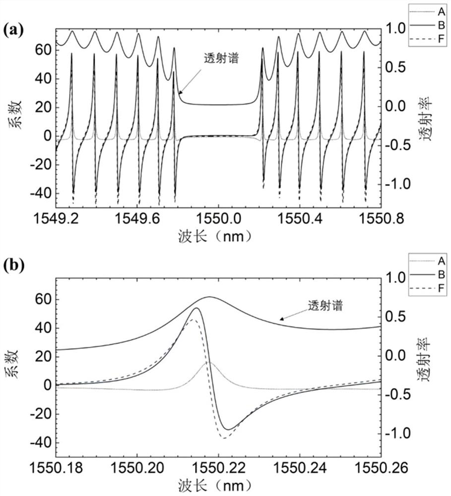Linear polarization narrow linewidth external cavity type semiconductor laser