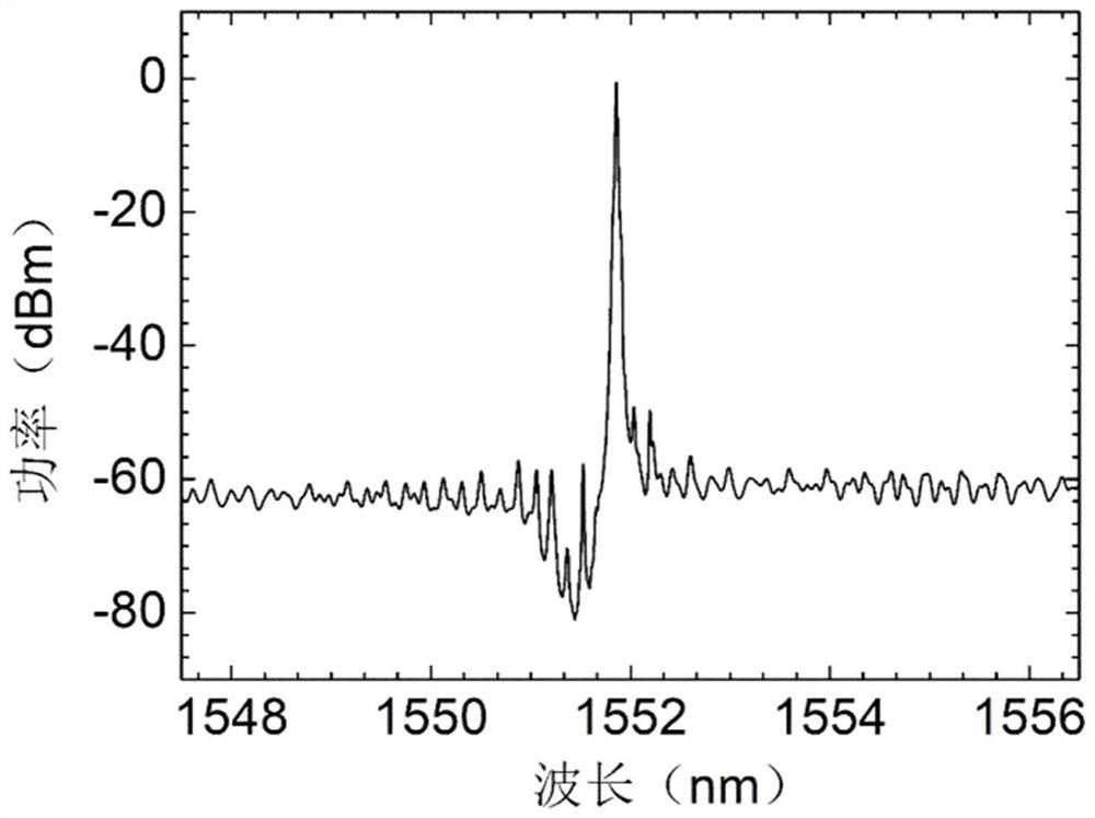 Linear polarization narrow linewidth external cavity type semiconductor laser