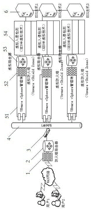 Device for realizing network security management based on virtualization and management method