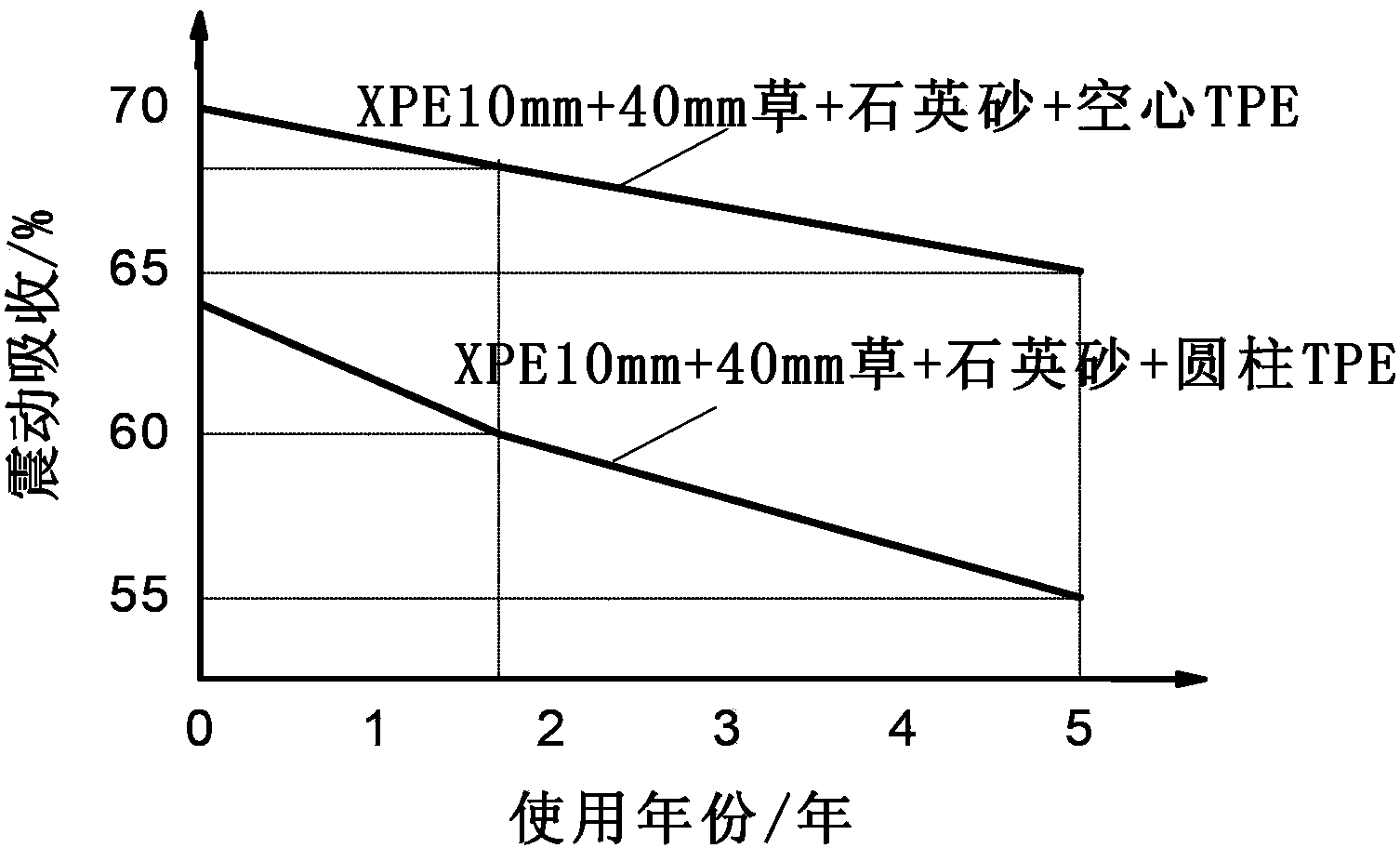 Hollow thermoplastic rubber filling particles for filling artificial turf and preparation method thereof