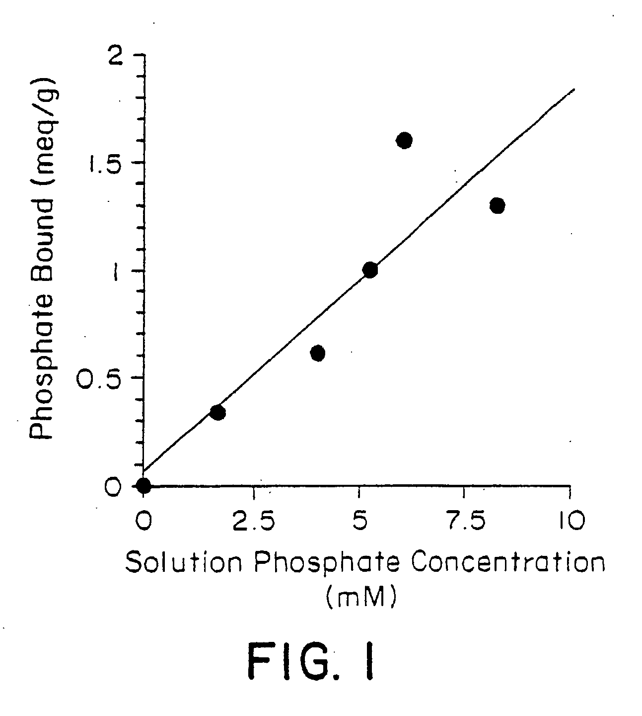 Phosphate-binding polymers for oral administration