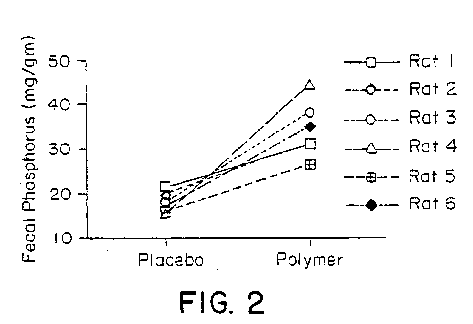 Phosphate-binding polymers for oral administration