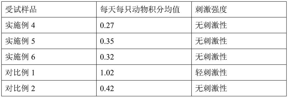 Amino acid shampoo with oil control and dandruff removal effects and preparation method thereof