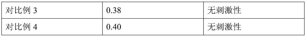 Amino acid shampoo with oil control and dandruff removal effects and preparation method thereof