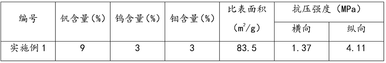 A kind of denitrification catalyst and preparation method thereof