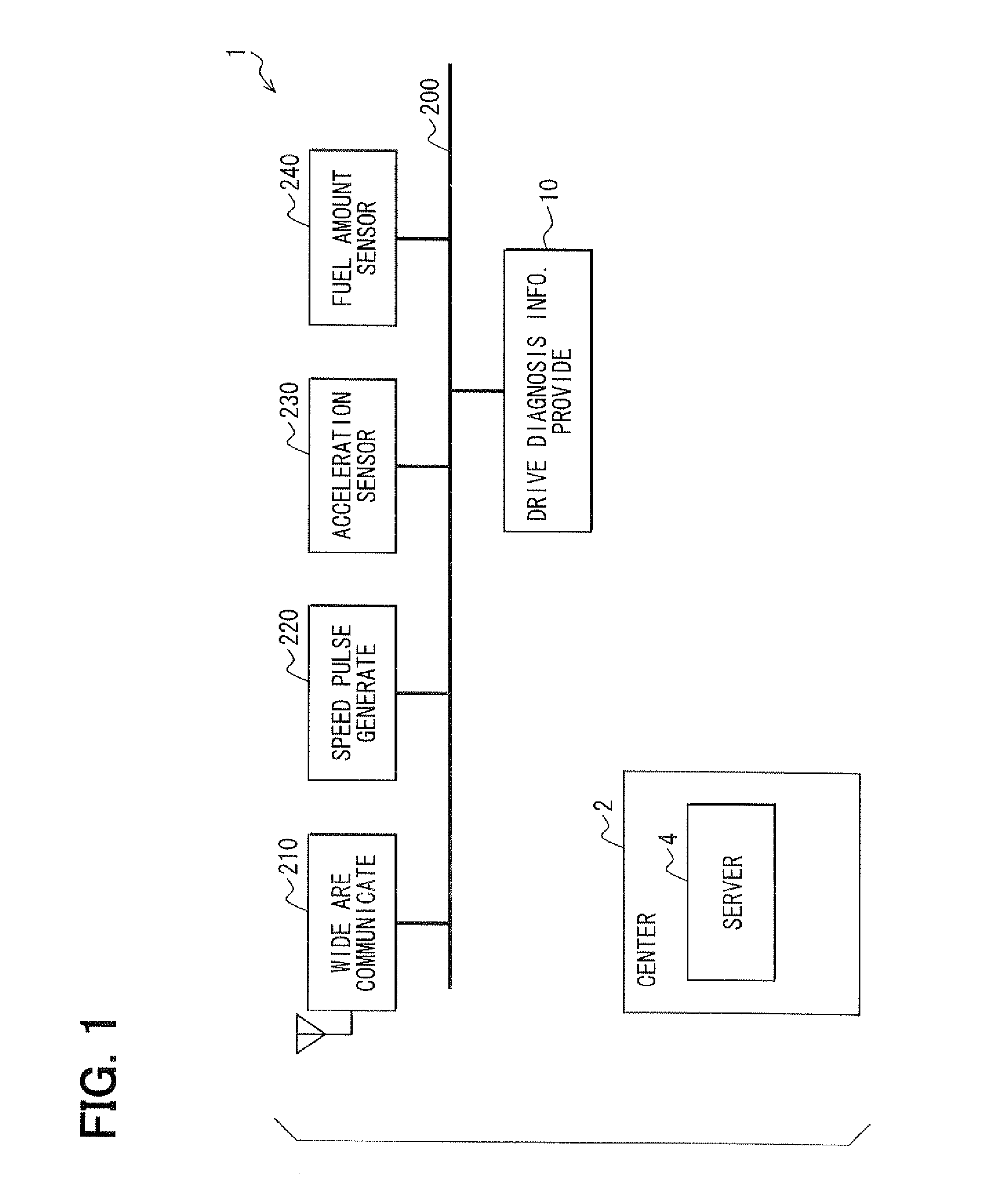 Driving diagnosis information providing apparatus and system