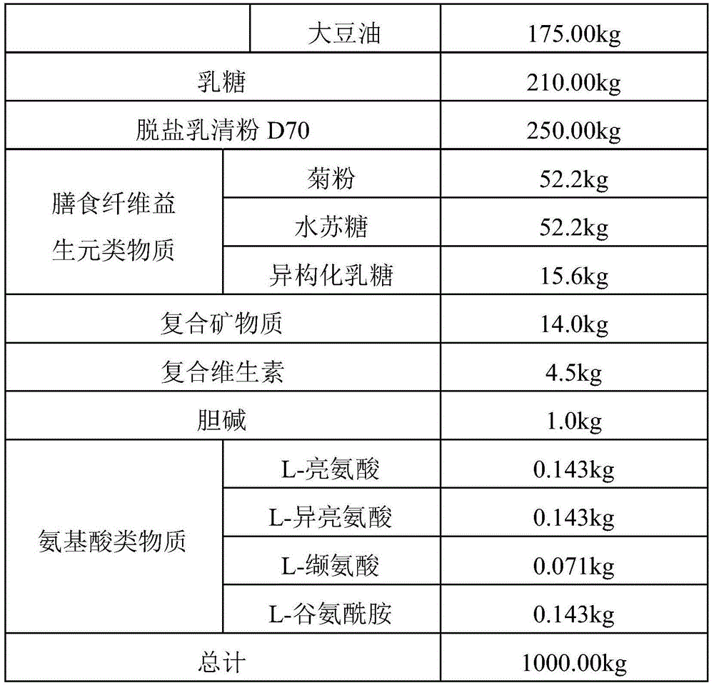 Total-nutritional formula milk powder and preparation method thereof