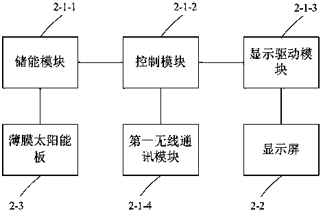 Passive electronic tag system