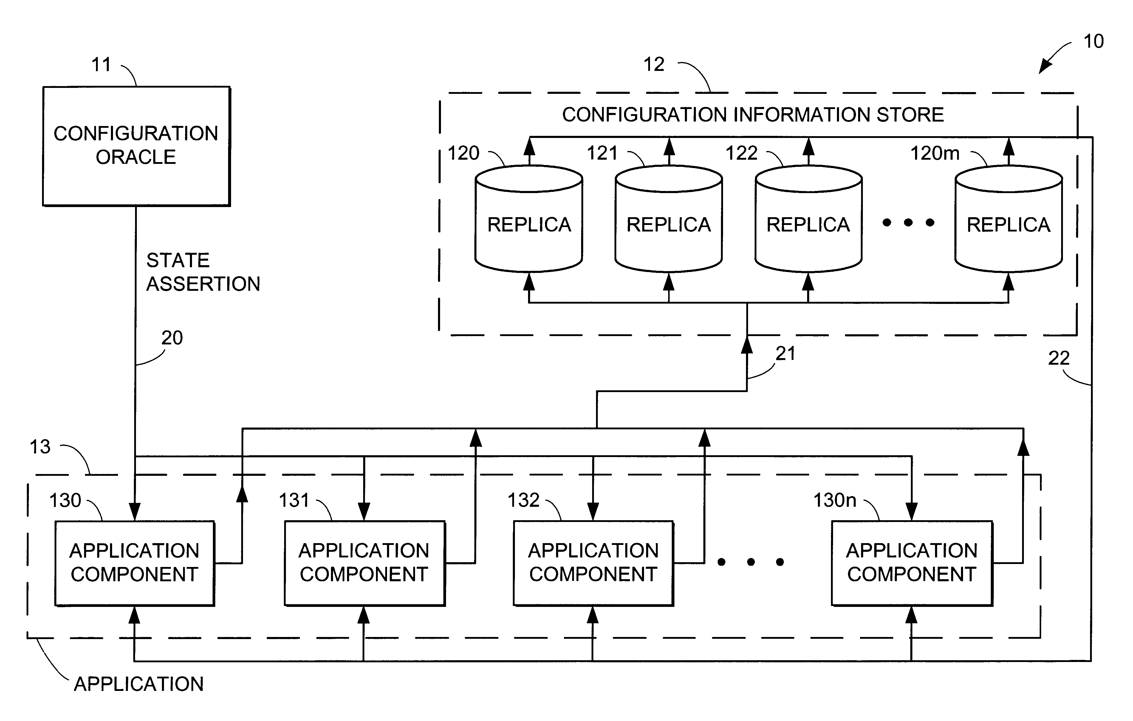 System configuration for multiple component application by asserting repeatedly predetermined state from initiator without any control, and configuration engine causes component to move to predetermined state