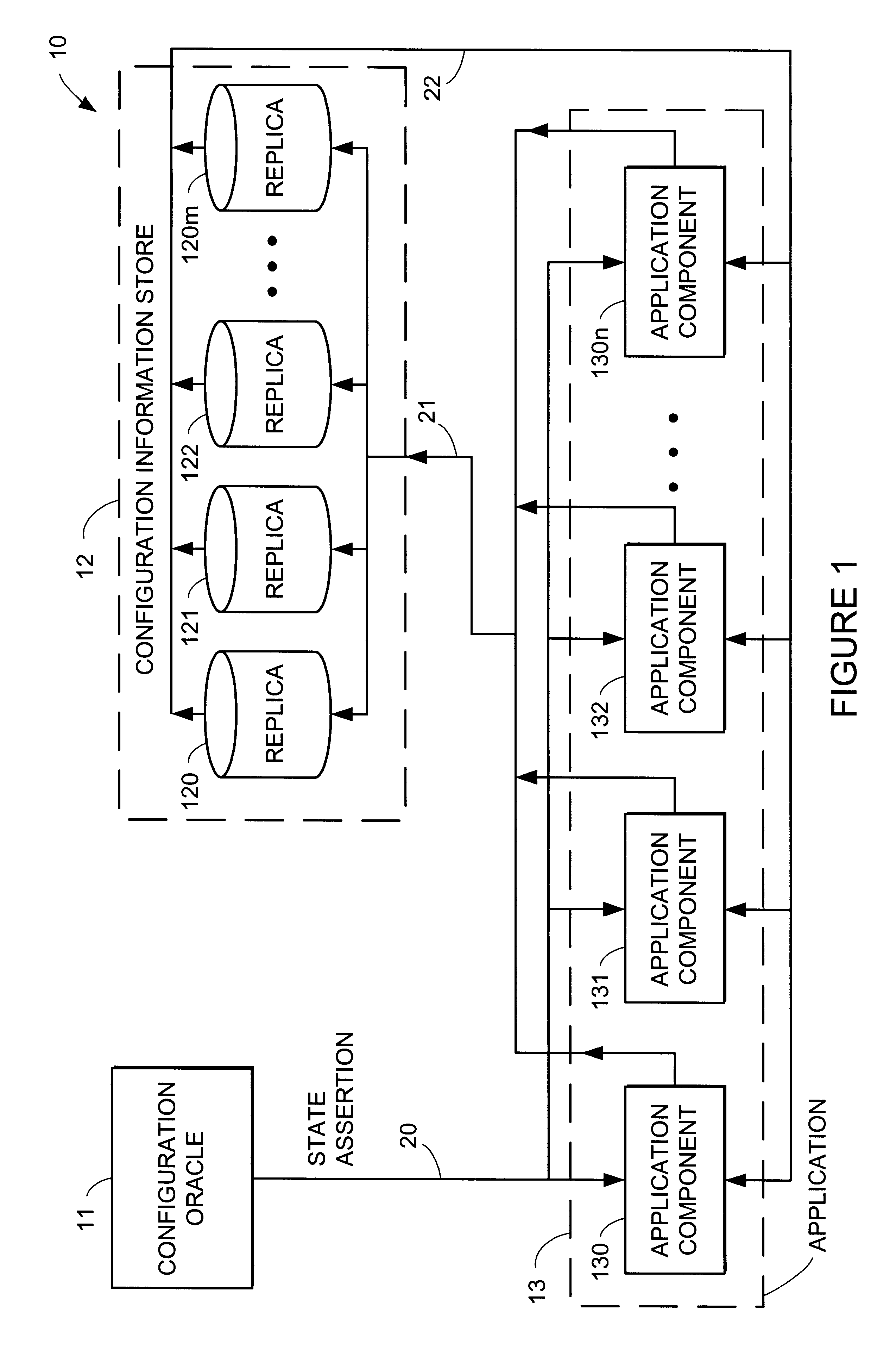 System configuration for multiple component application by asserting repeatedly predetermined state from initiator without any control, and configuration engine causes component to move to predetermined state