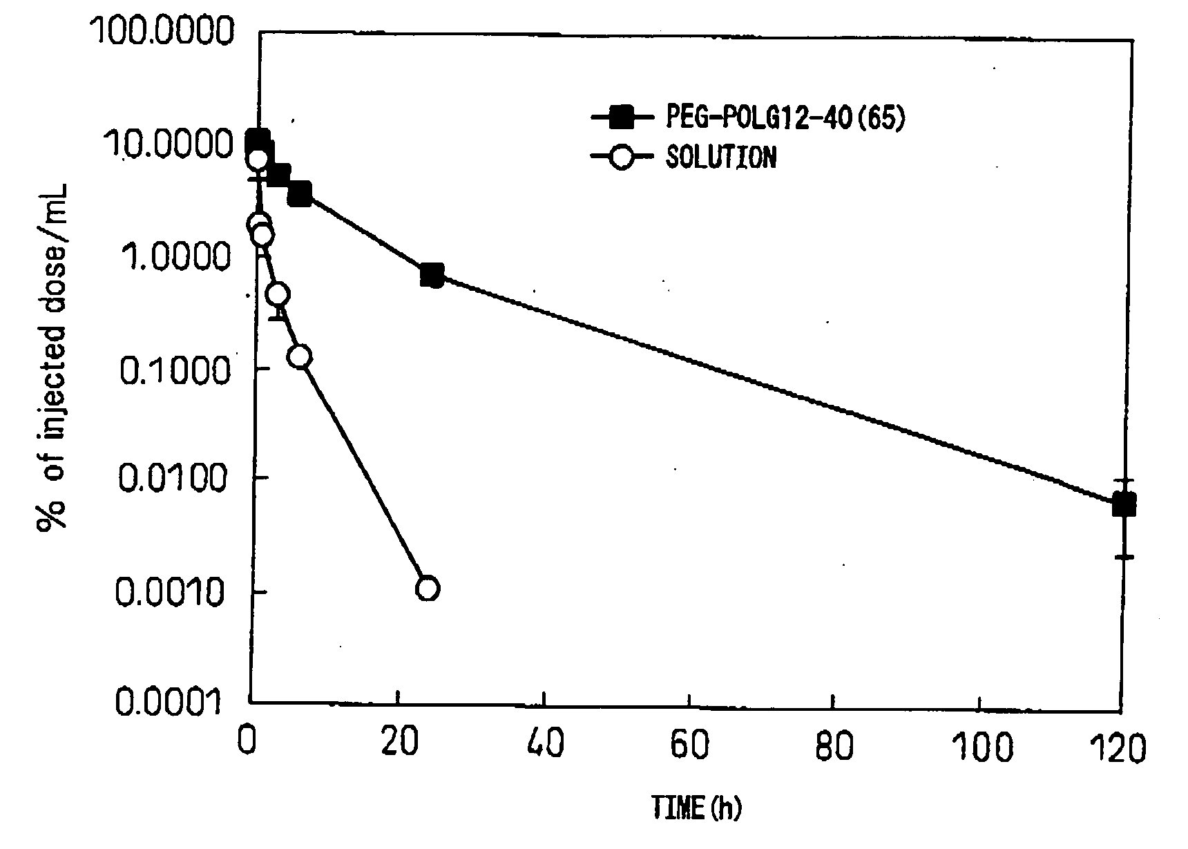 Physiologically Active Polypeptide- or Protein-Encapsulating Polymer Micelles, and Method for Production of the Same