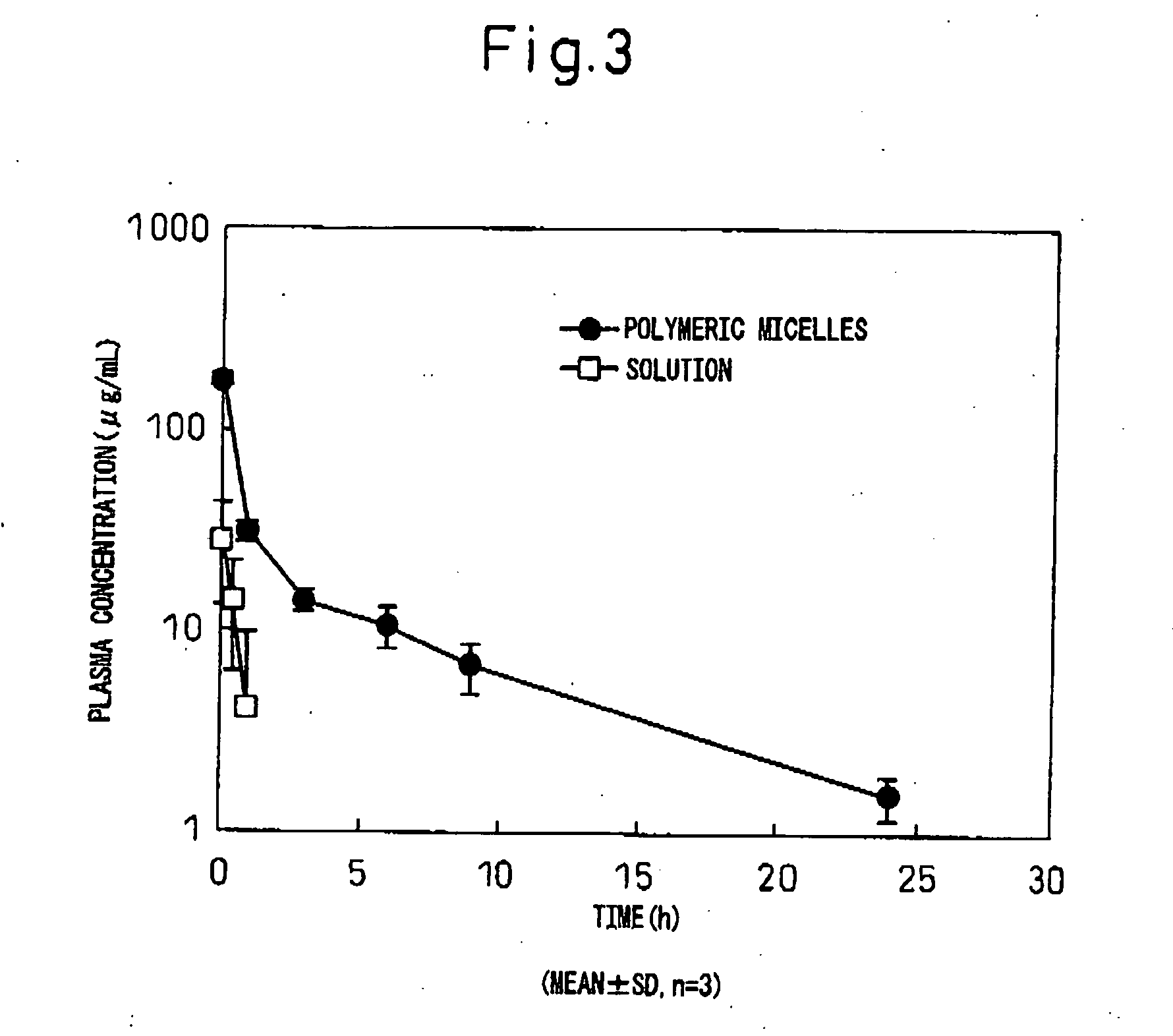 Physiologically Active Polypeptide- or Protein-Encapsulating Polymer Micelles, and Method for Production of the Same