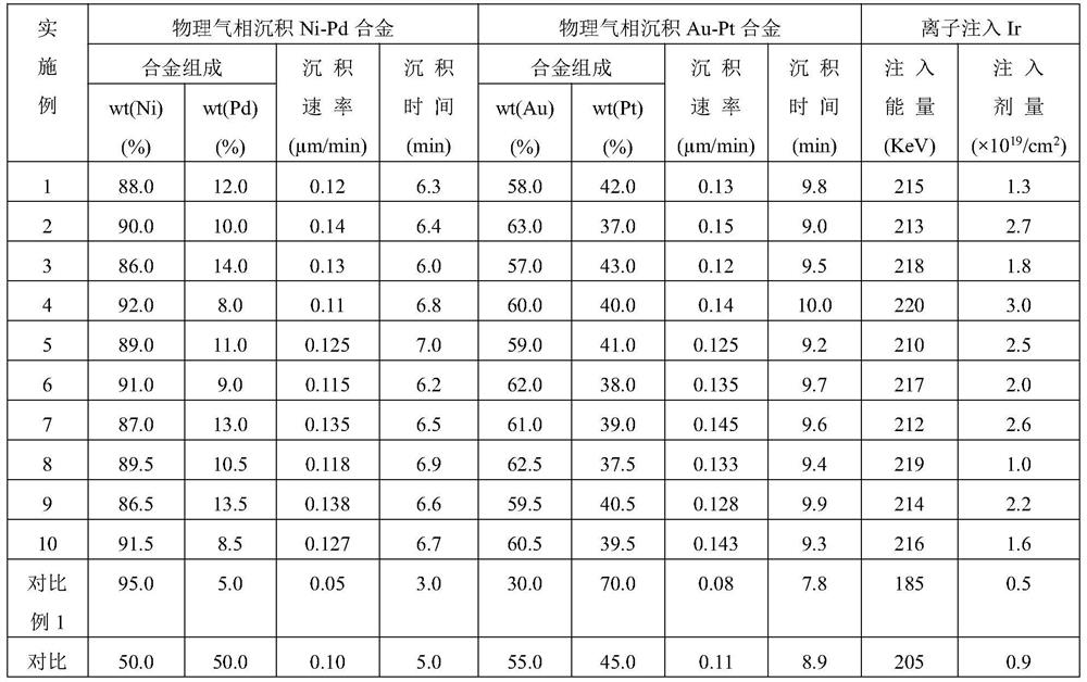 A kind of steel strip surface iridium plating method