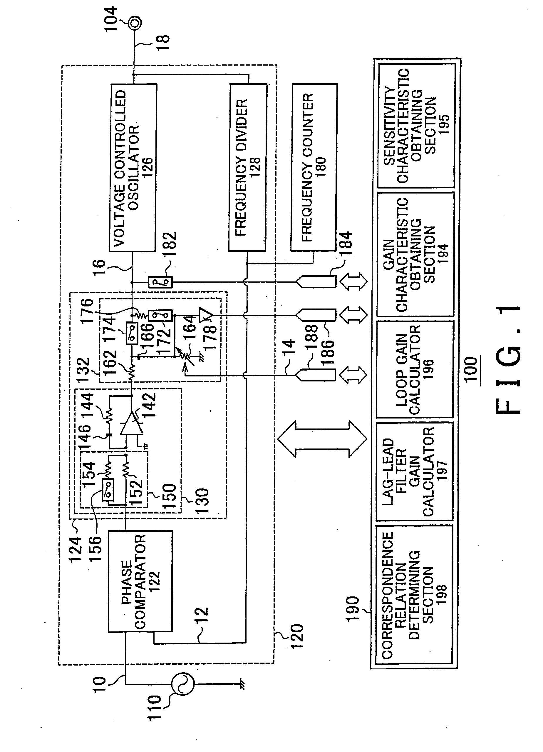 Oscillator and a tuning method of a loop bandwidth of a phase-locked-loop