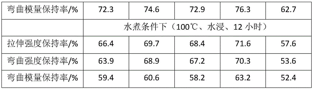 High-performance carbon fiber reinforced polyamide composite material and preparation method thereof