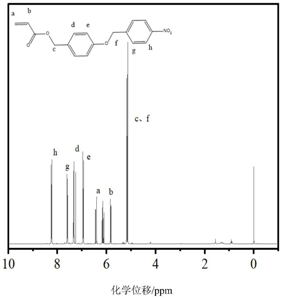 Hypoxia-sensitive drug carrier polymer as well as preparation method and application thereof