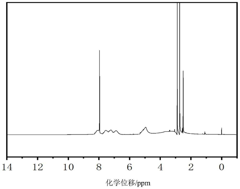 Hypoxia-sensitive drug carrier polymer as well as preparation method and application thereof