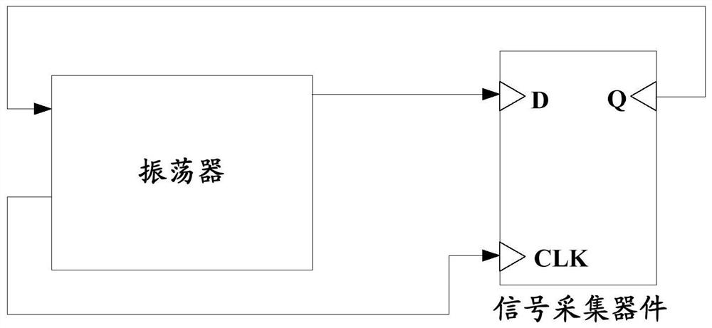 True random number generator and electronic equipment