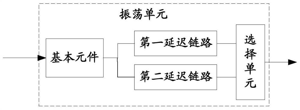 True random number generator and electronic equipment