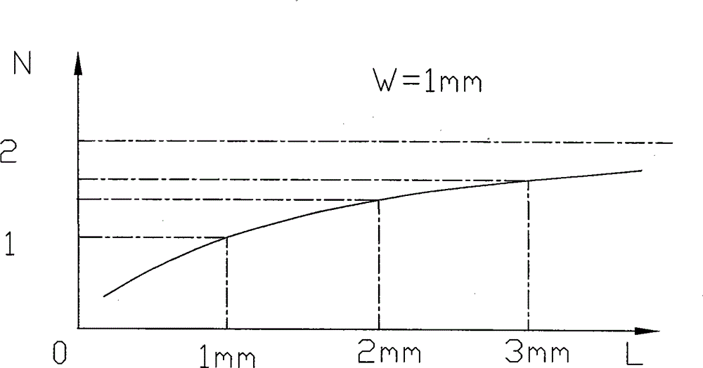 Method for manufacturing resistor end effect curves of thick-film integrated circuit