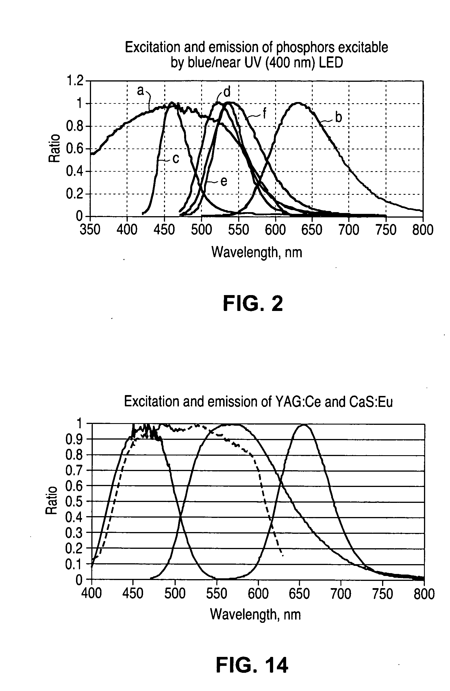 Wavelength converted semiconductor light emitting devices